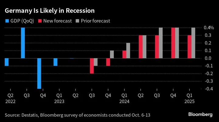 Fresh Growth Numbers Are Set to Show US Remains Economic Powerhouse