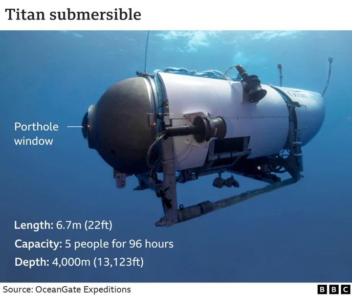 Missing Titanic submersible: The health risks facing the crew