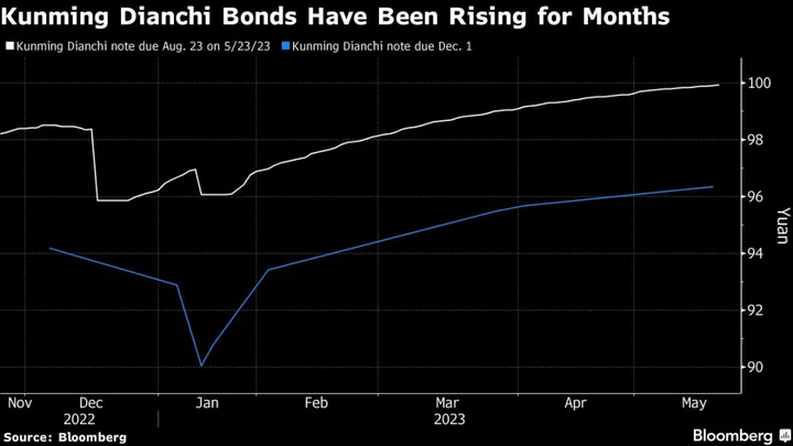 China LGFV’s Last-Minute Bond Payment Highlights Local Woes