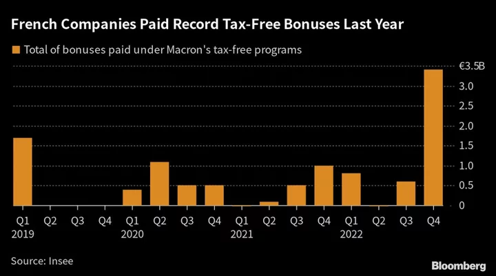 France Will Push Firms Doing Buybacks to Share More With Workers