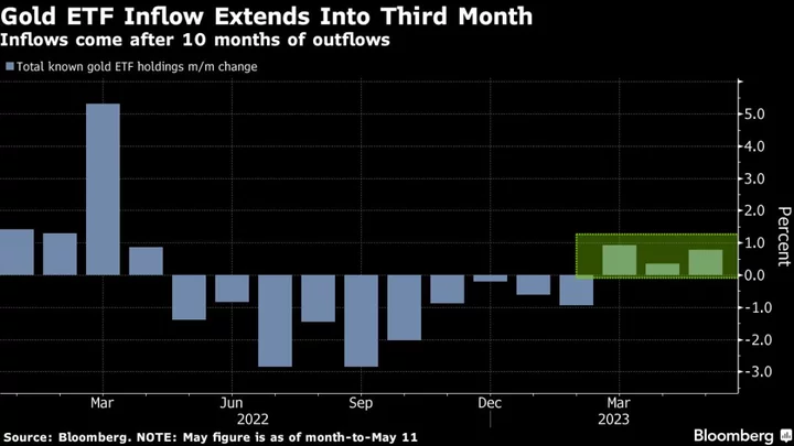 Gold Looks ‘Best Hedge’ as Debt-Ceiling Angst Builds, RBC Says