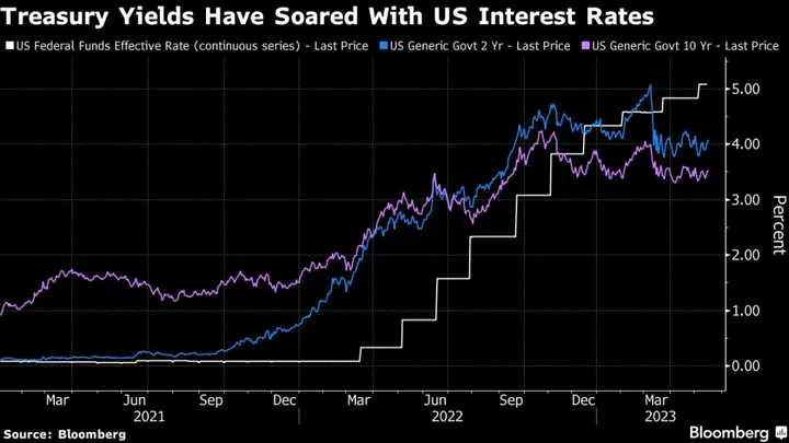 JPMorgan Asset Says Markets Are Right to Bet Fed Cuts Are Coming