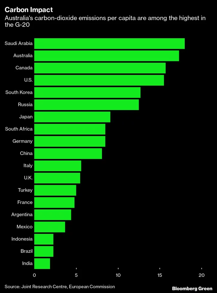 Australia Needs to Boost Sustainable Financing for Net Zero Goal