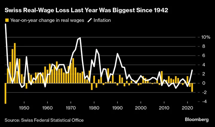 SNB’s Final Rate Hike Risks Ending Franc’s Rally