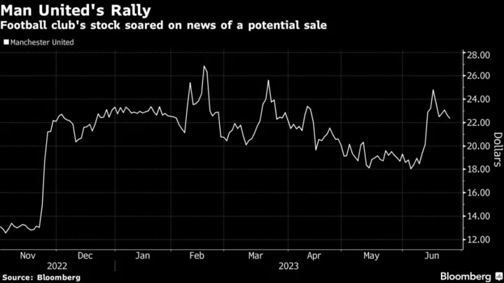 Manchester United Expects Record Revenues With Sale Dragging On