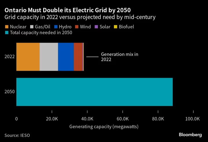 Canada Turns to Nuclear Power After 30-Year Pause to Meet Demand Surge