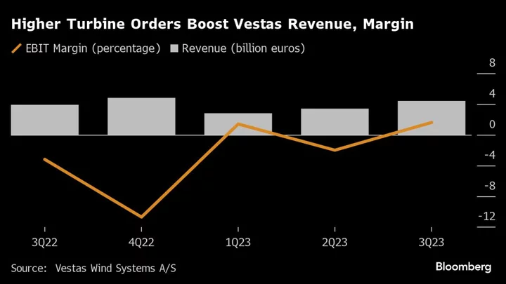 Vestas Seizes on Positive Profit Momentum to Raise Bonds