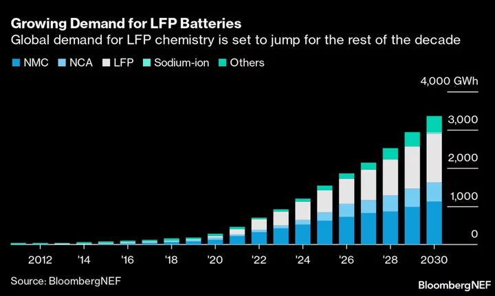 What America Learned From the Demise of its EV Battery Pioneer