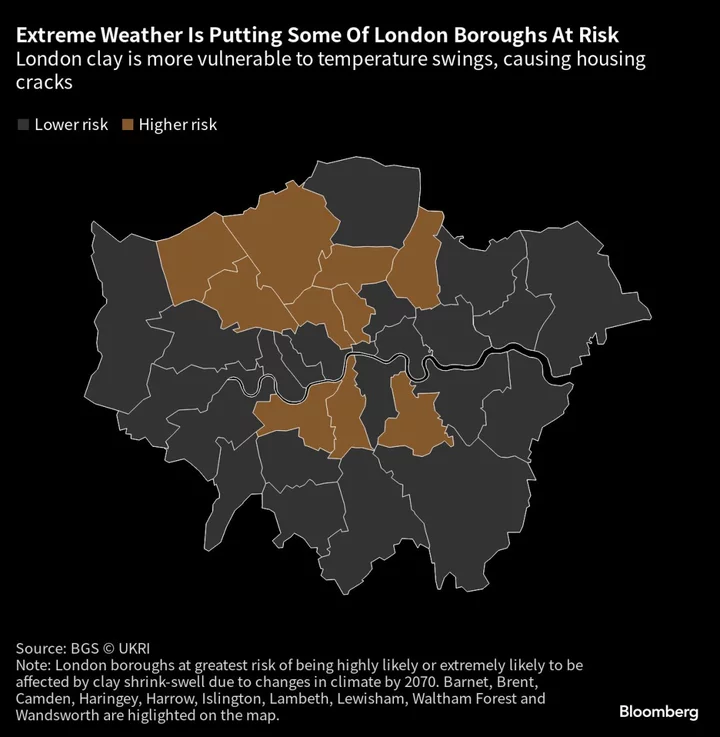London Is Falling Down and It's Because of Climate Change