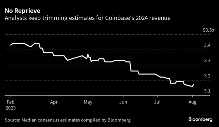 Coinbase Rally Leaves Analysts Divided on the Crypto Exchange