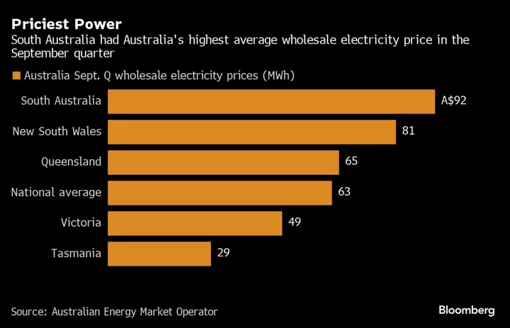 Nervous Time to Be a Big Power Consumer in Australia, BHP Says