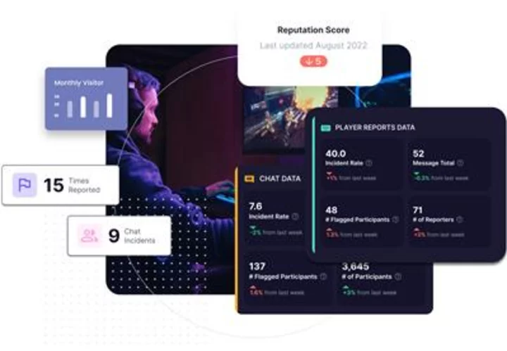 GGWP Unveils Free-to-Use Model of its Best-in-Class AI-Based Game Moderation Platform