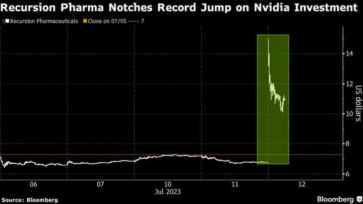 AI Drug Discovery Firm Recursion Surges Following $50 Million Nvidia Investment