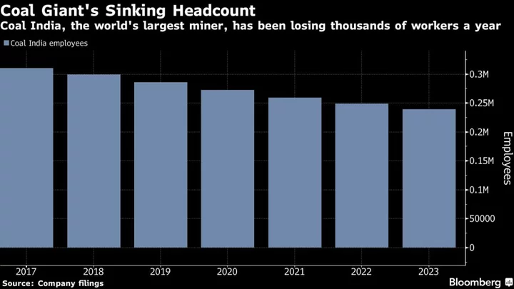 Coal’s Coming Decline Has Miners Facing 400,000 Layoffs by 2035