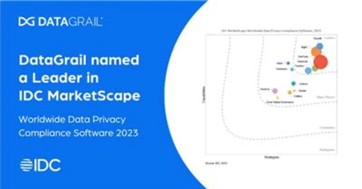 IDC MarketScape Names DataGrail a Leader in Worldwide Data Privacy Compliance Software