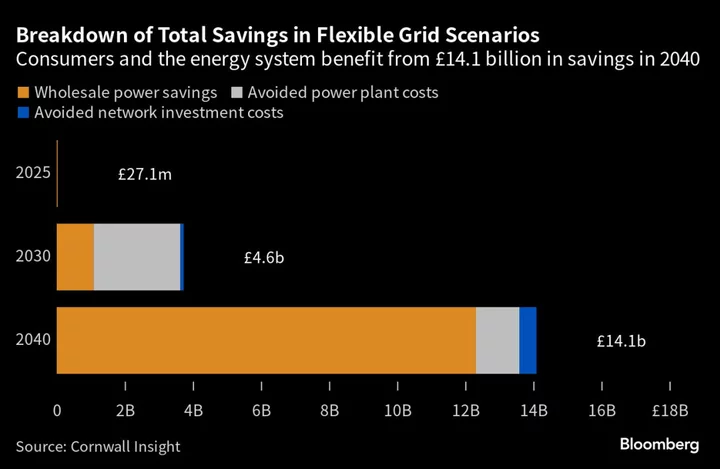 How to Reduce Your Energy Bills - or Even Pay Nothing At All