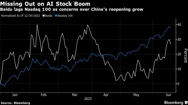 Baidu Gains as Morgan Stanley Touts It’s Best AI Trade in China
