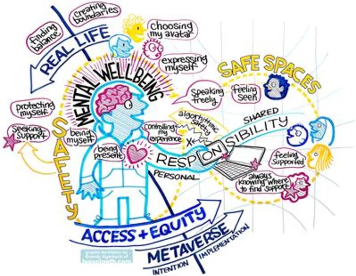 The Jed Foundation (JED) Issues New Report, Urging Action to Ensure Metaverse Environments Prioritize the Mental Health and Safety of Youth