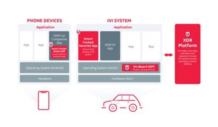 VicOne Launches Smart Cockpit Protection Solutions for Automotive OEMs