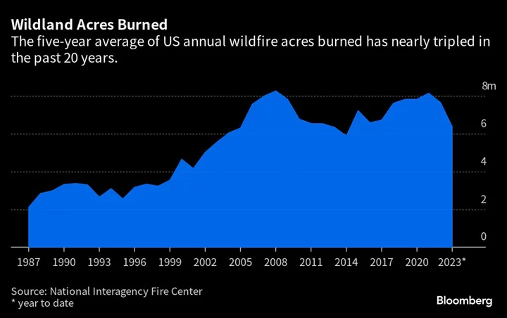 AI, Robots and Satellite Sensors Are Helping in the Fight Against Wildfires