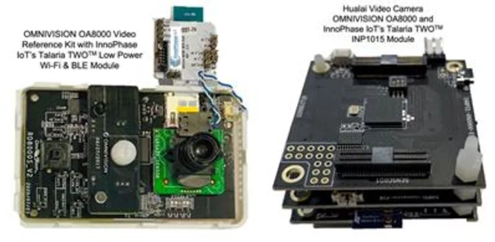 InnoPhase IoT Market-Ready Video Solutions Double Battery Life for Wi-Fi Cameras, Doorbells and Video IoT Device Applications