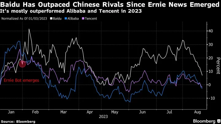 Baidu Sales Beat Estimates in Good Sign for Internet Economy