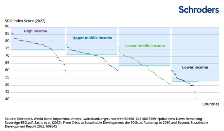 Schroders New Bond Scores Tilt Scales Toward Emerging Markets