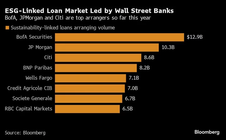 ECB Sends Stark Warning to Bank Executives With ESG Regulation