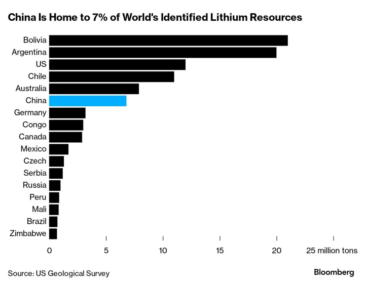 Welcome to the Crazy World of China’s Lithium Mine Auctions