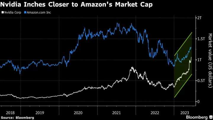 AI Stock Pickers Grapple With Dot-com Deja Vu