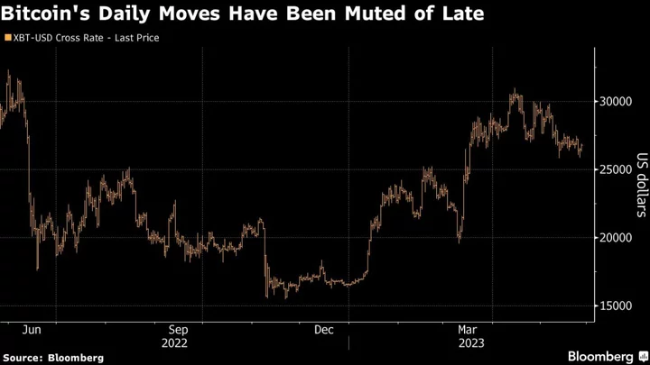 Bitcoin’s Volatility Drops to Lowest Since 2020 While AI Tokens Take Off