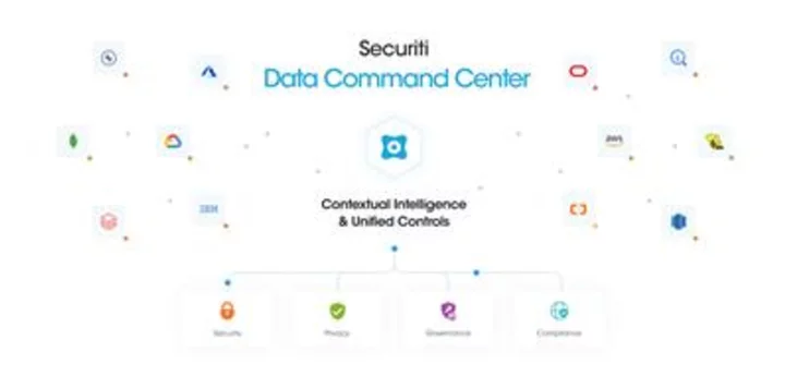 Securiti Named a Worldwide Leader in IDC MarketScape for Data Privacy Compliance Software