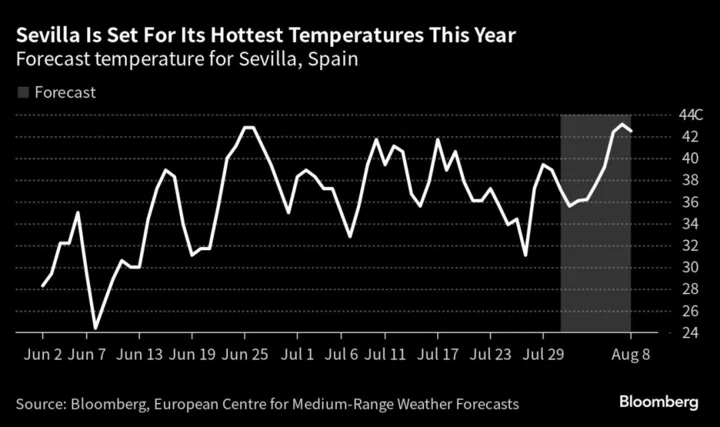 Wildfire Risk Increases for Spain as Heat Wave Moves to Iberia