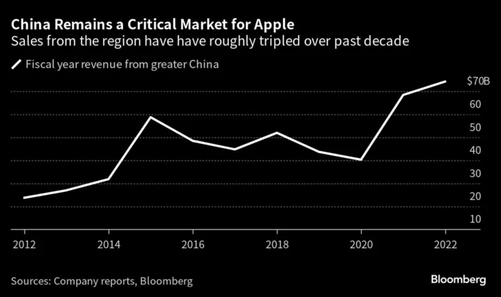 China Seeks to Broaden iPhone Ban to State Firms and Agencies