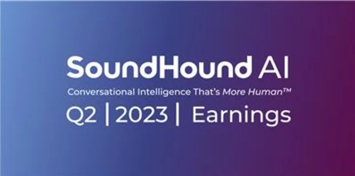 SoundHound AI Reports Second Quarter Revenue Increase of 42%, Adjusted EBITDA Improves 50%, Strong Increase in Cash Position, Investment in Generative AI Foundation Model