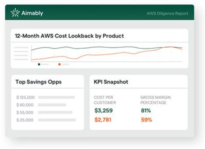 Aimably Upends Entrenched Views of Fixed Infrastructure Costs With New Cloud Investor Solutions