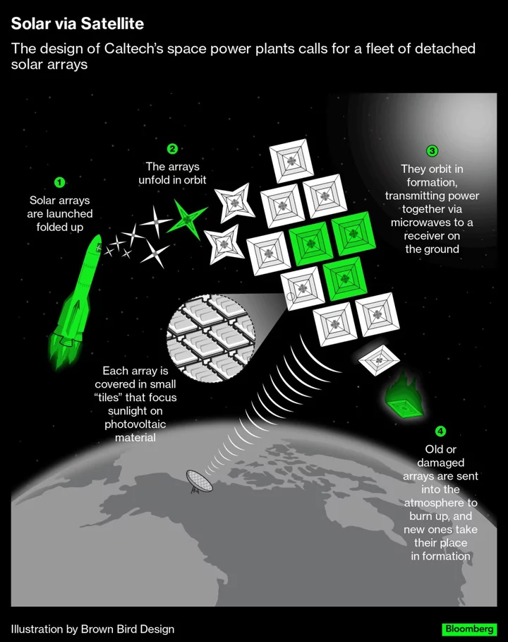 Beam Solar Energy From Space? These Scientists Achieve a Breakthrough