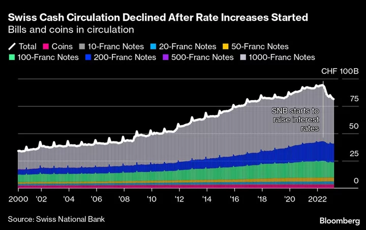 Swiss Fall Out of Love With Cash Amid Soul Searching About Money