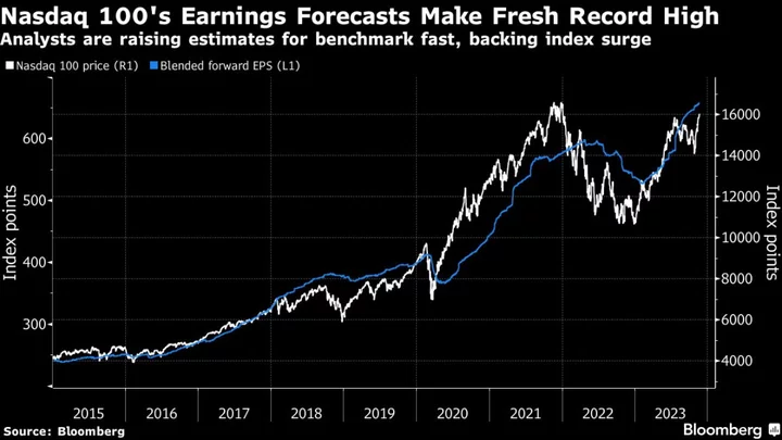 Nvidia’s $240 Billion Rally to Test If Great Is Good Enough