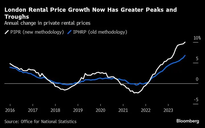 UK Says Changes to Used Car and Rentals Data Add to Inflation