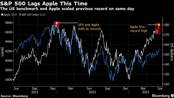 Apple Set for Record High Ahead of Mixed-Reality Headset Launch