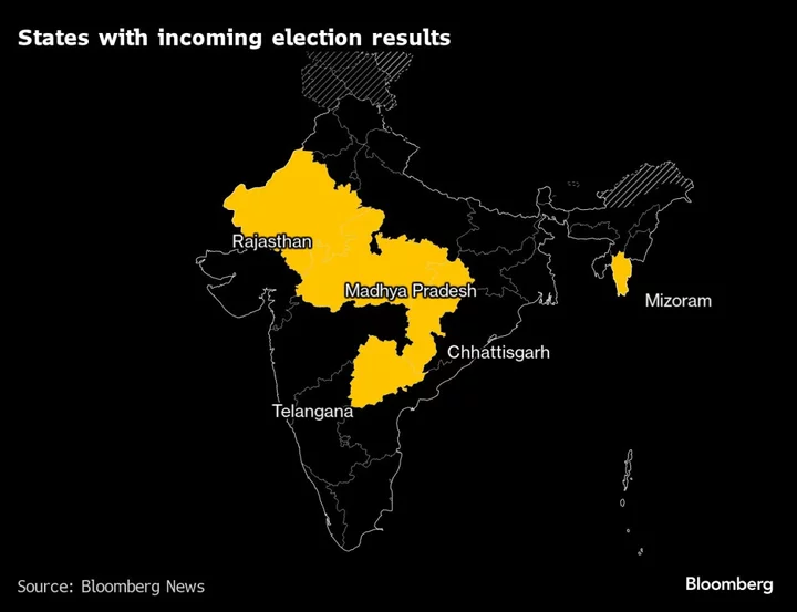 India Exit Polls Show Modi Set to Win Key States in Tight Race