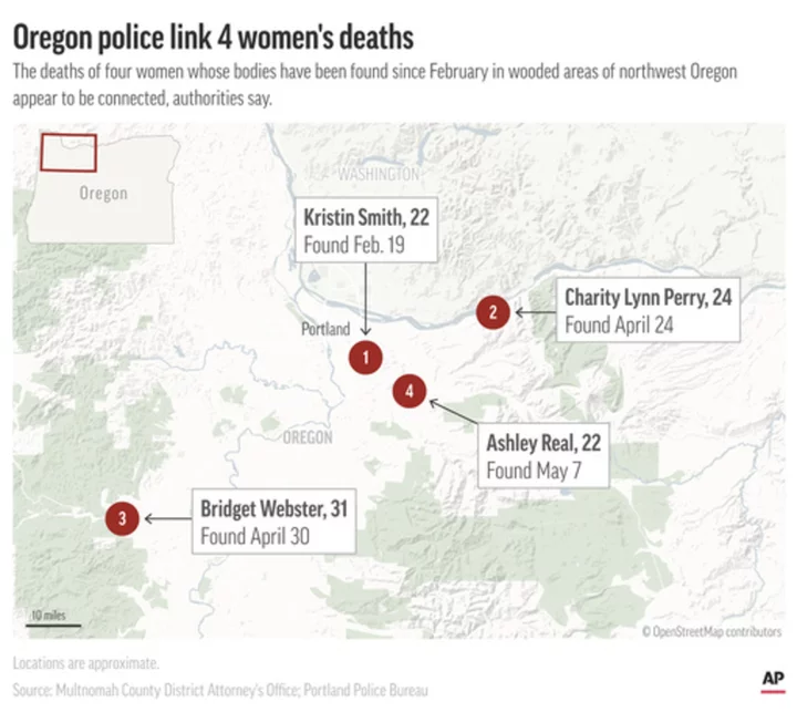 Deaths of four Oregon women over three months are linked, authorities say, reversing earlier call