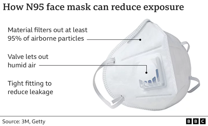 Air quality: How to protect yourself from Canada wildfire smoke