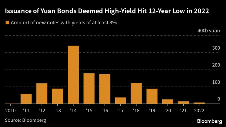 China Considers Developing Domestic High-Yield Bond Market