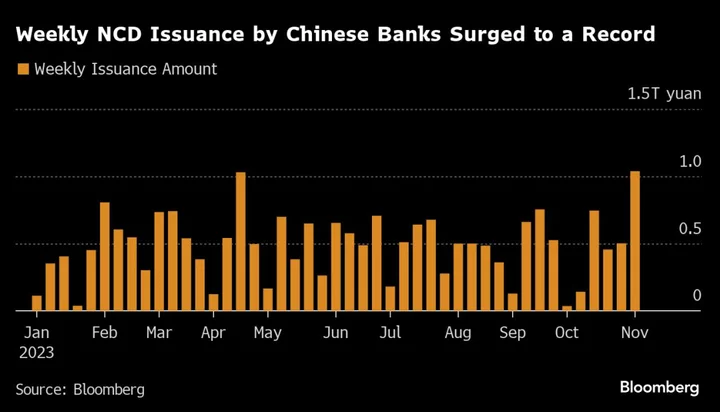 China Banks Rush to Raise Funds After Cash Crunch Spooks Market