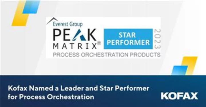 Kofax Named a Leader in Process Orchestration